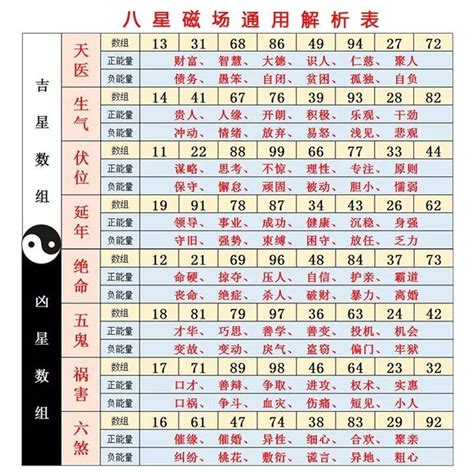 數字易經選號|數字吉兇查詢/號碼測吉兇（81數理）